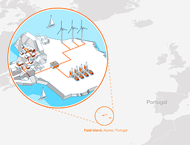 Illustration of microgrid control solution (graphic)