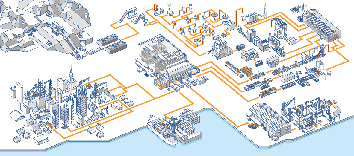 ABB's automation landscape illustration (graphic)
