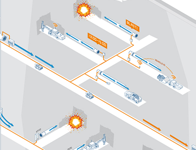 Illustration of SmartVentilation in mines (graphic)