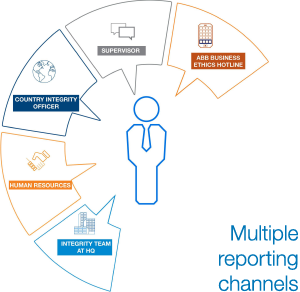 Multiple reporting channels (graphic)